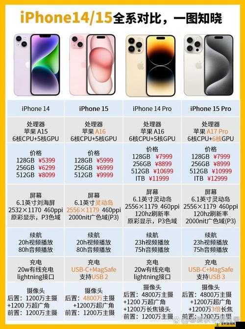 iPhone14 在欧美日韩版本有哪些差异：深入全面解析对比