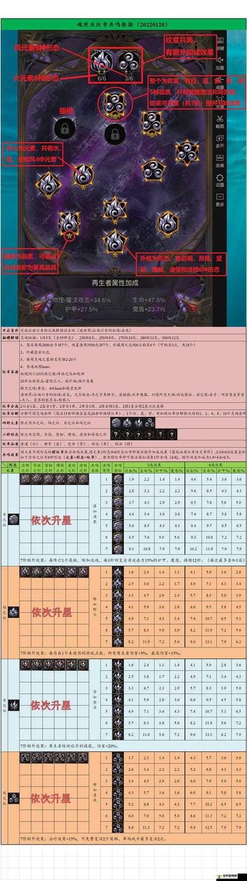 全面解析，魂游戏中隐藏装备的合成方法与攻略指南